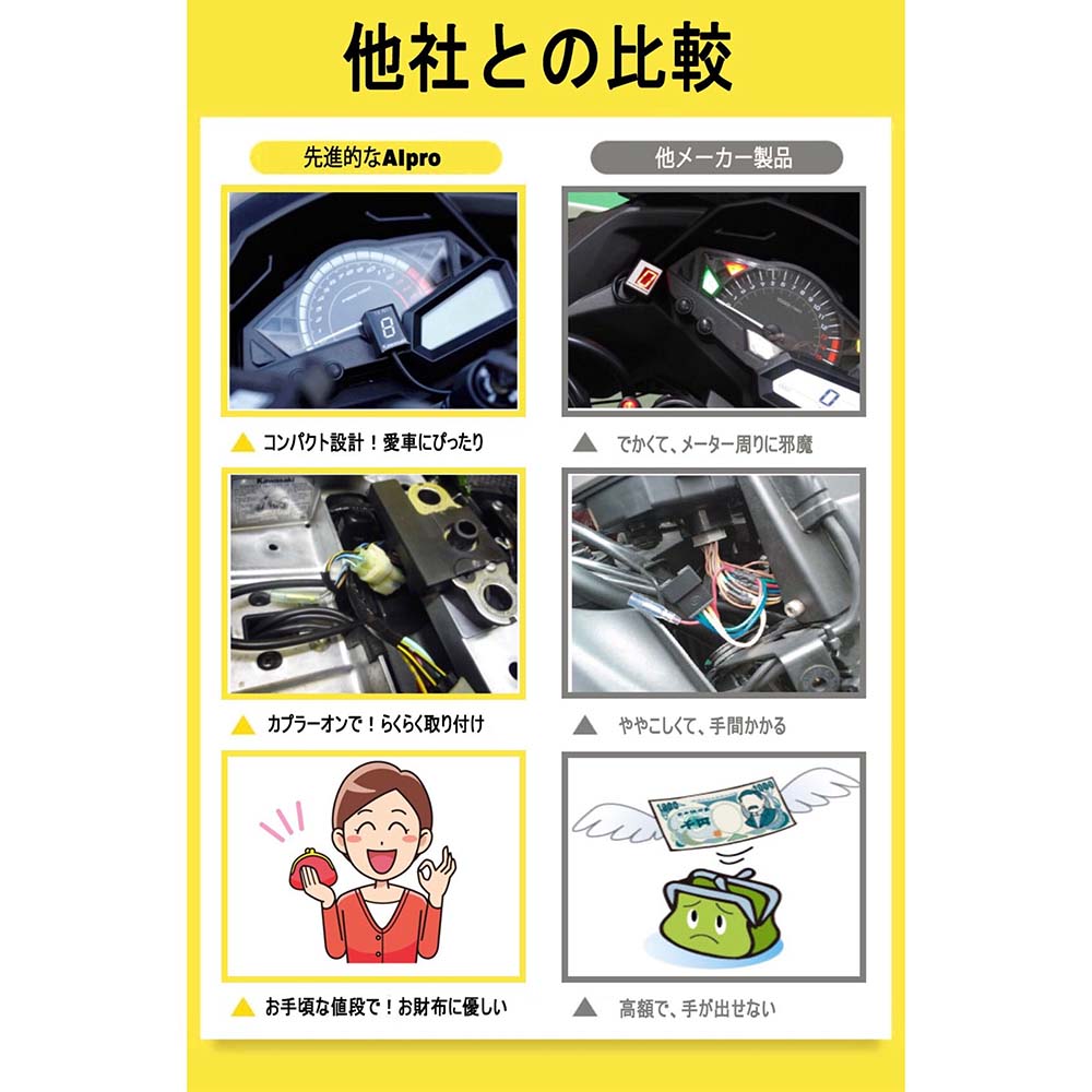 即納】アイプロ製☆シフトインジケーター APHX 赤 スーパーカブ
